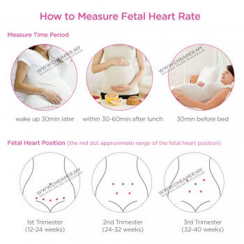 Baby Heart Beat Detector Monitor Daily Self-Check Pregnant Women Home Medical Fetal Rate Detector Degupan Bayi