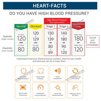 Digital Arm Blood Pressure LCD Monitor & Heart Beat Monitor