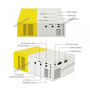 MiniBeam Ultra Portable Mini LED Pico Projector for Home use HDMI Port USB Port yg300 yg-300 lcd projektor