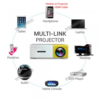 MiniBeam Ultra Portable Mini LED Pico Projector for Home use HDMI Port USB Port yg300 yg-300 lcd projektor