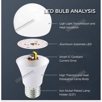 LED Bulb E27 Lamp Light LED Bulb Spotlight Mentol Lampu Home Living Cold White 3W 5W 7W 9W 12W 15W 18W